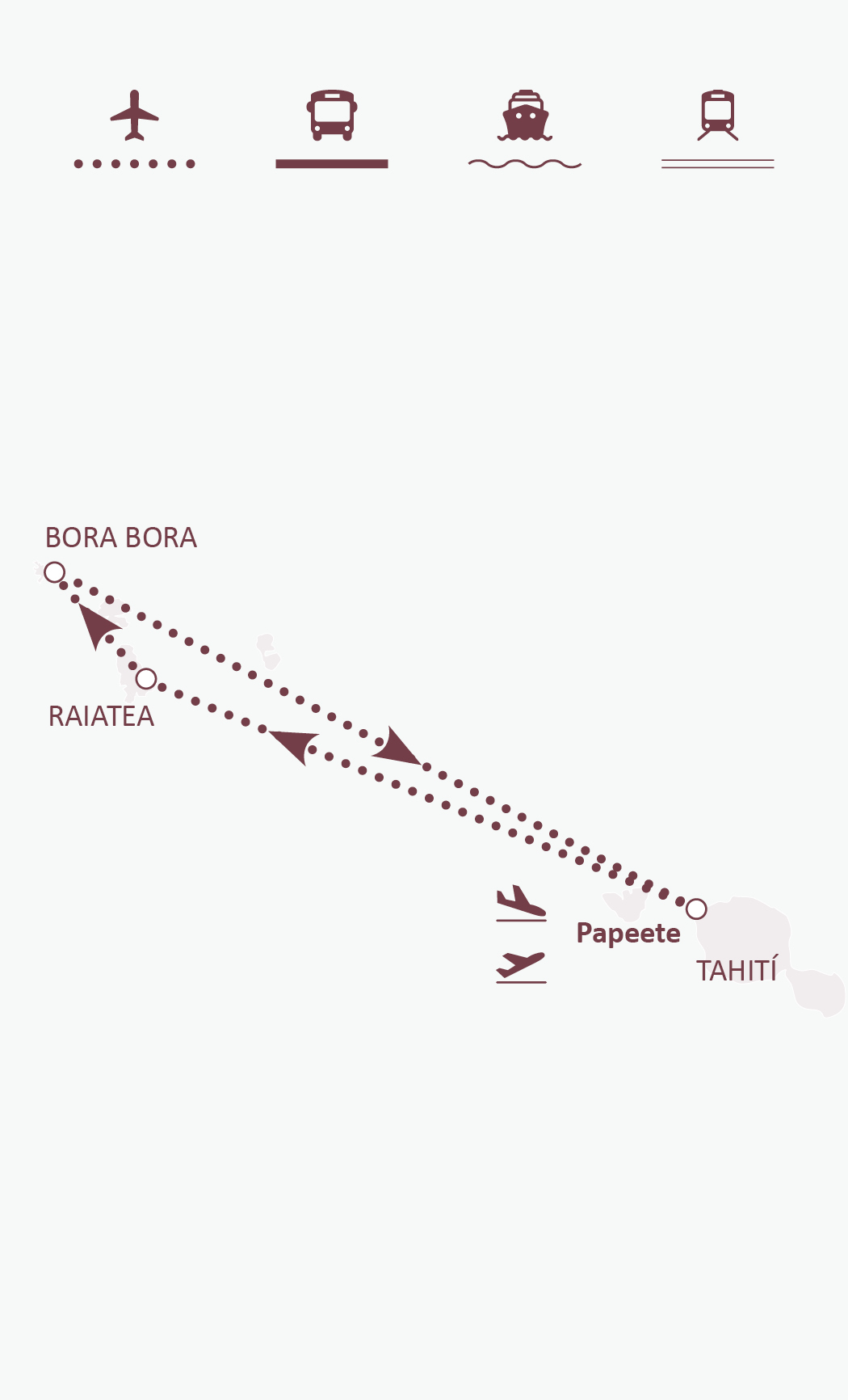 Mapa de ruta