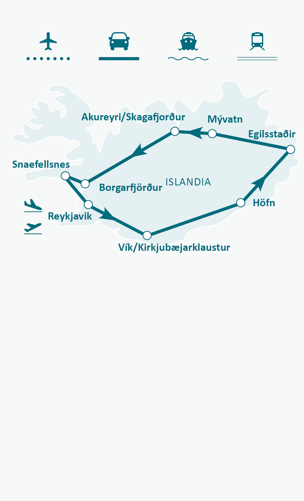 Mapa de ruta