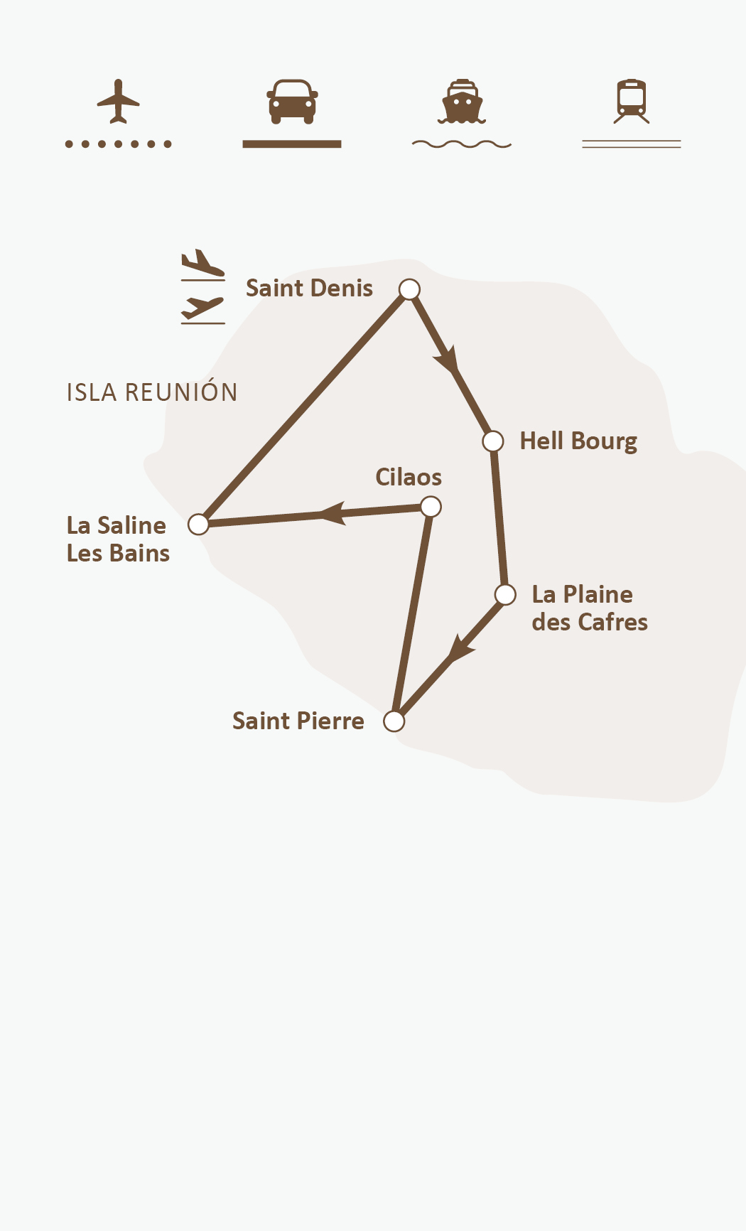 Mapa de ruta