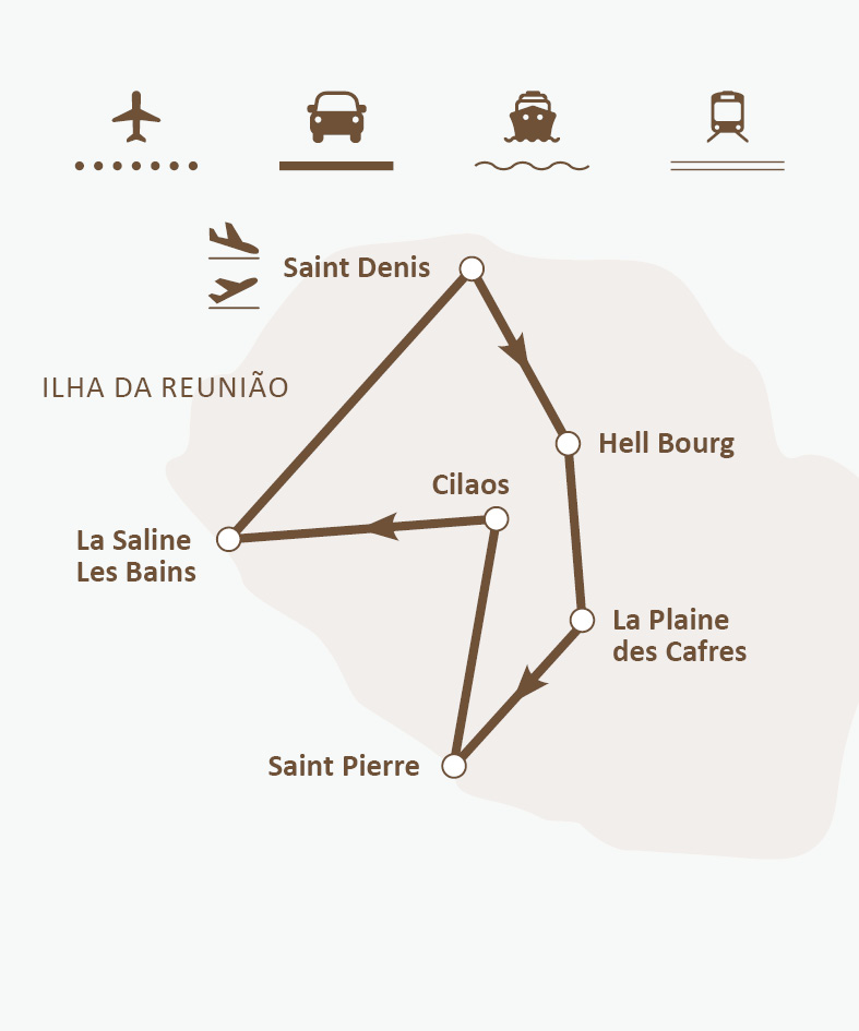 Mapa de rotas