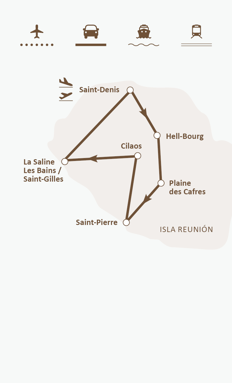 Mapa de ruta