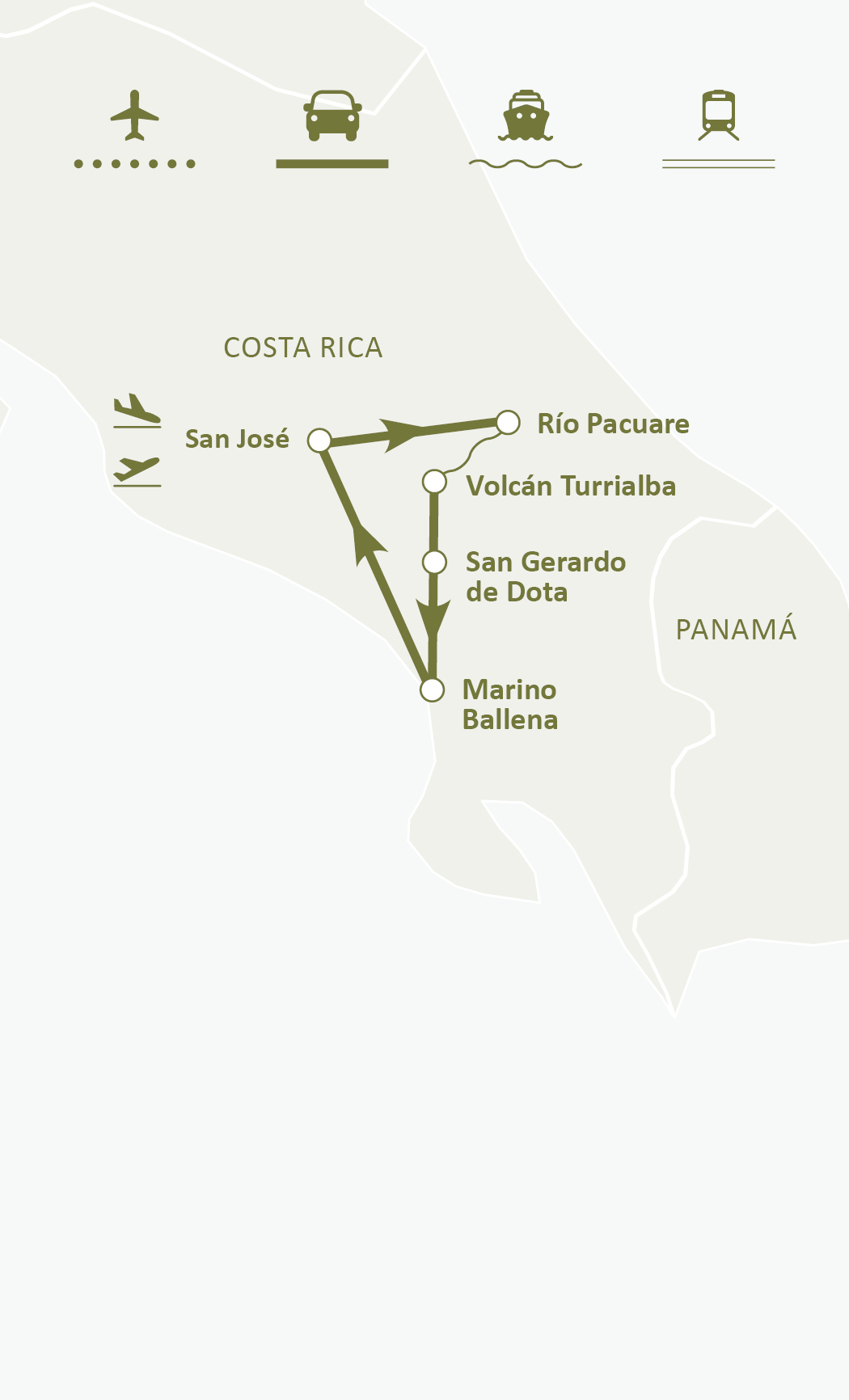 Mapa de ruta