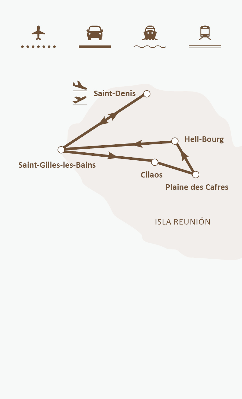 Mapa de ruta