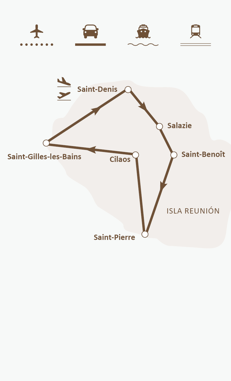 Mapa de ruta