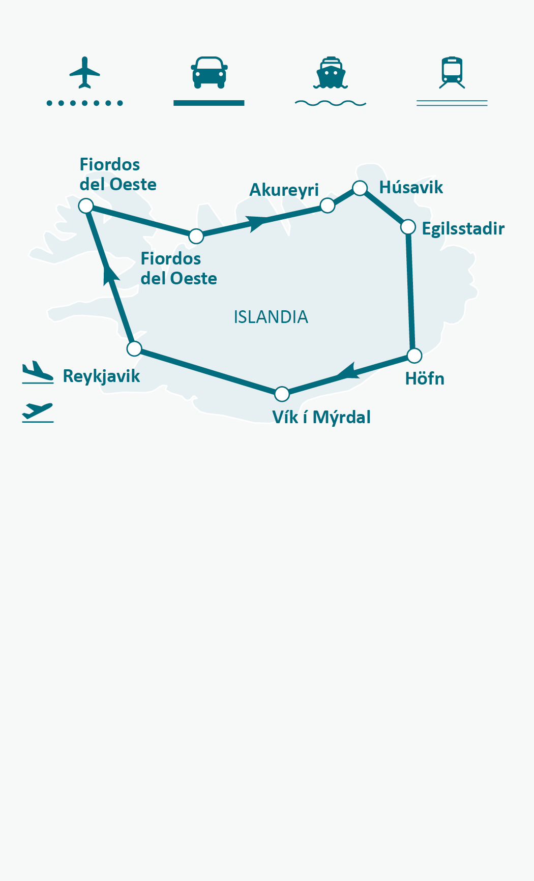 Mapa de ruta