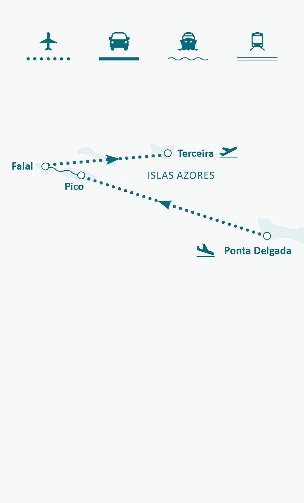 Mapa de ruta