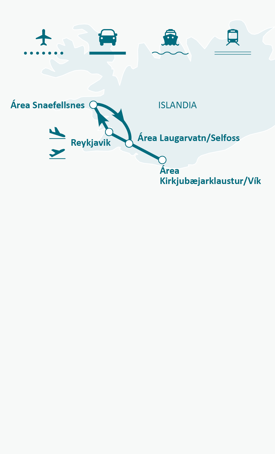 Mapa de ruta