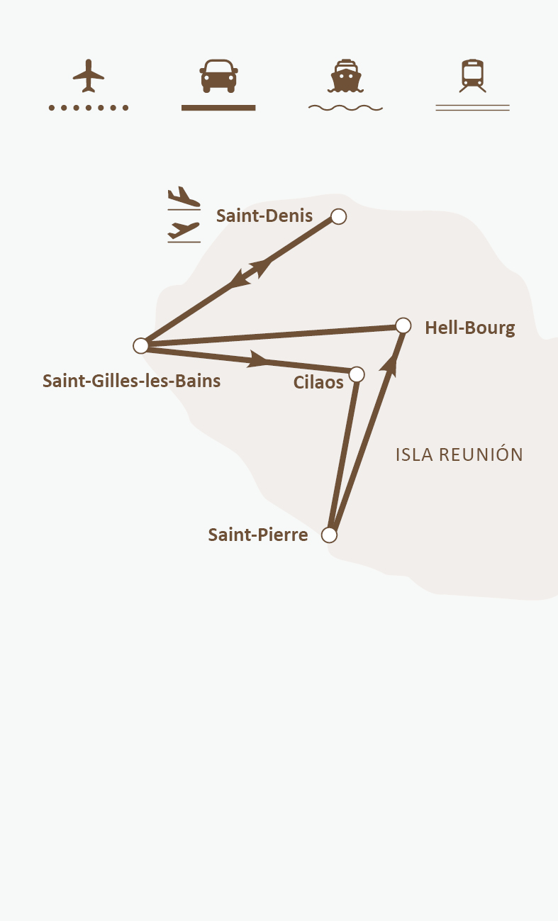 Mapa de ruta