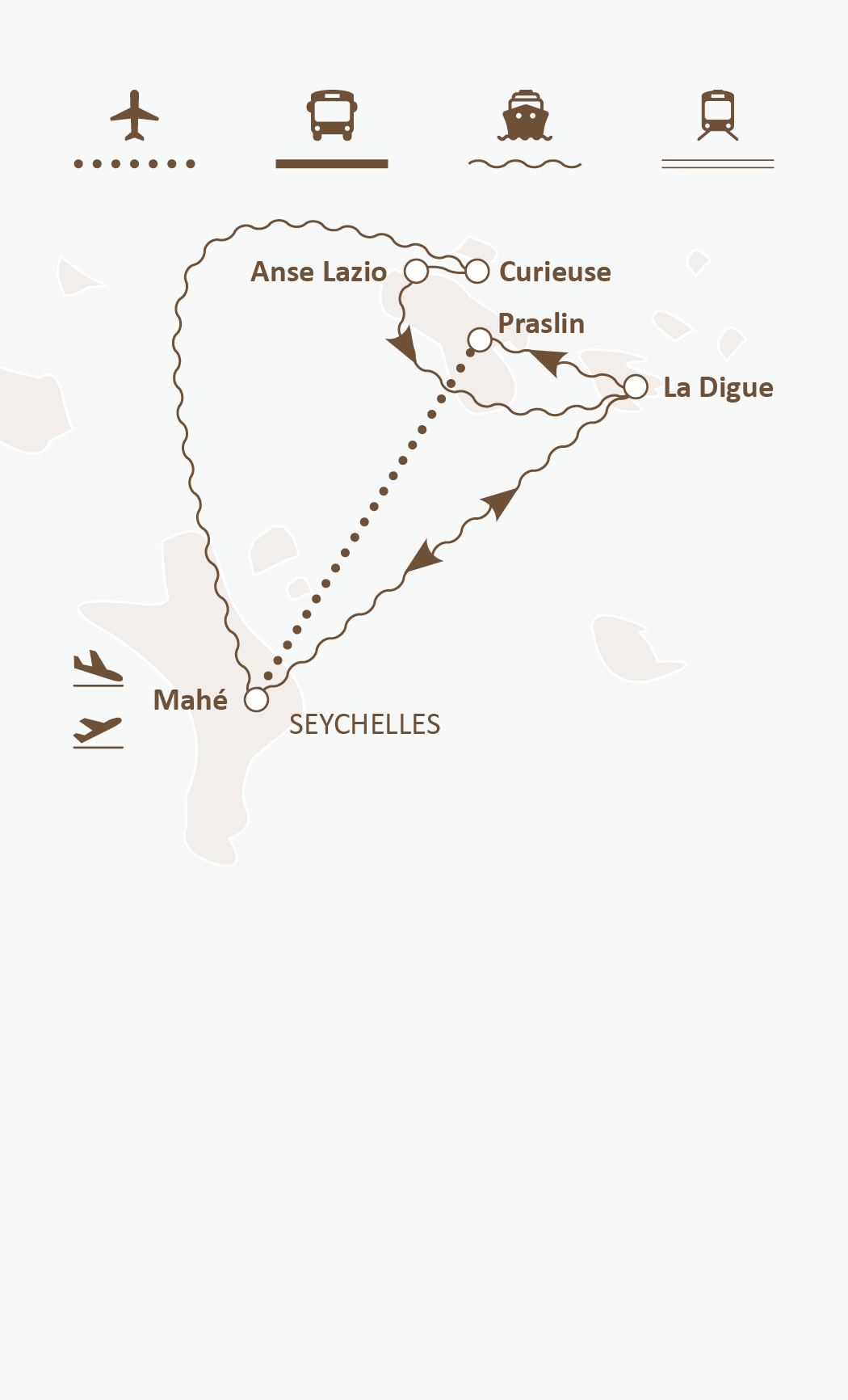 Mapa de ruta