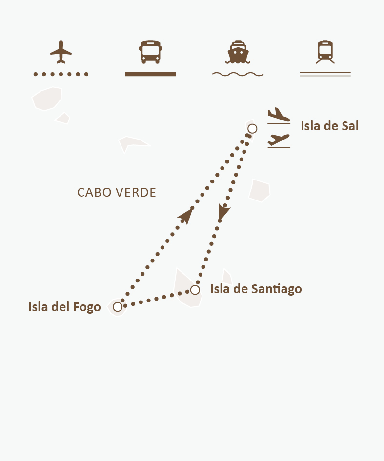 Mapa de ruta