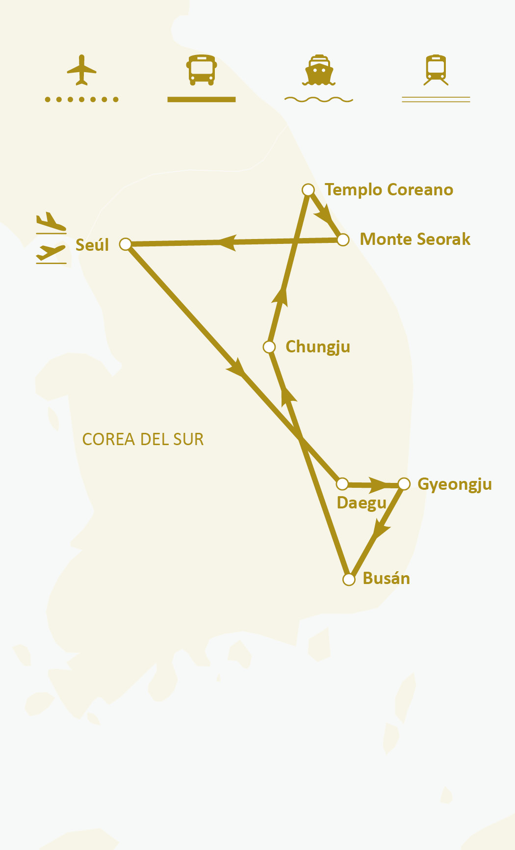Mapa de ruta