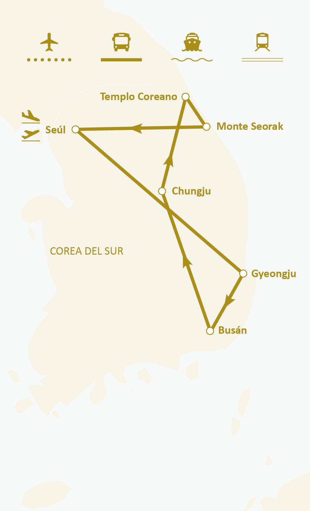 Mapa de ruta