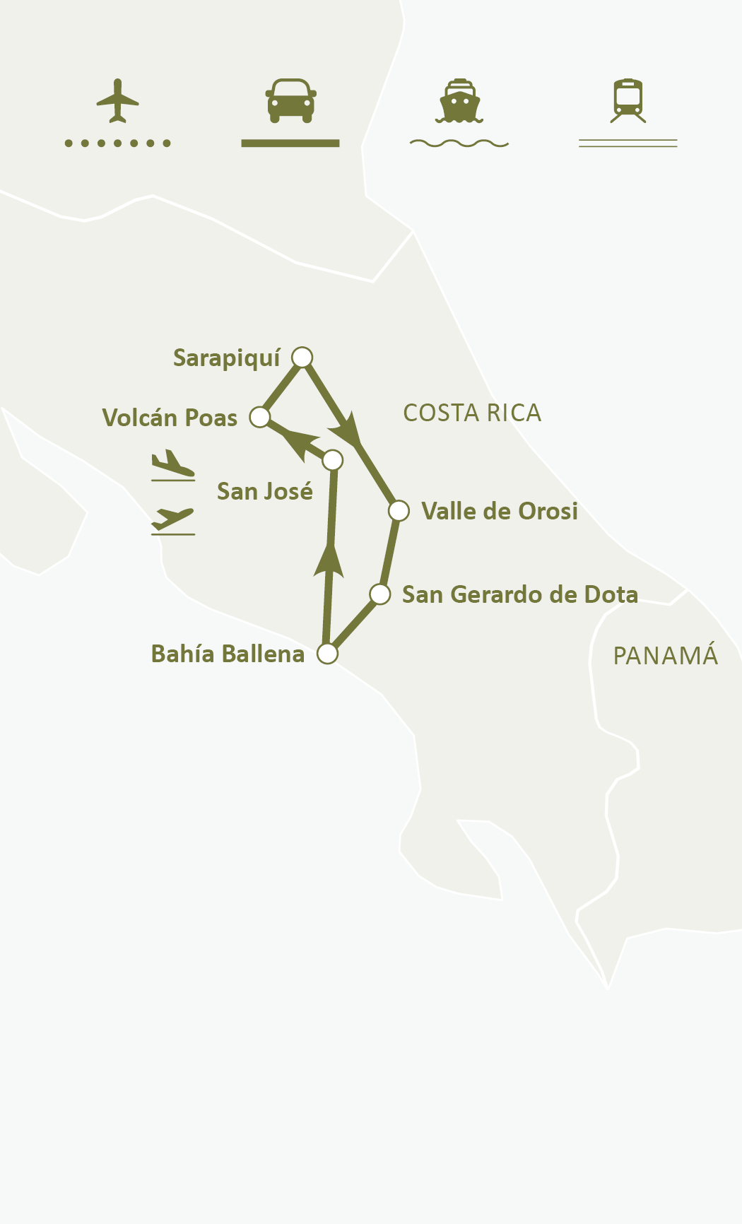 Mapa de ruta