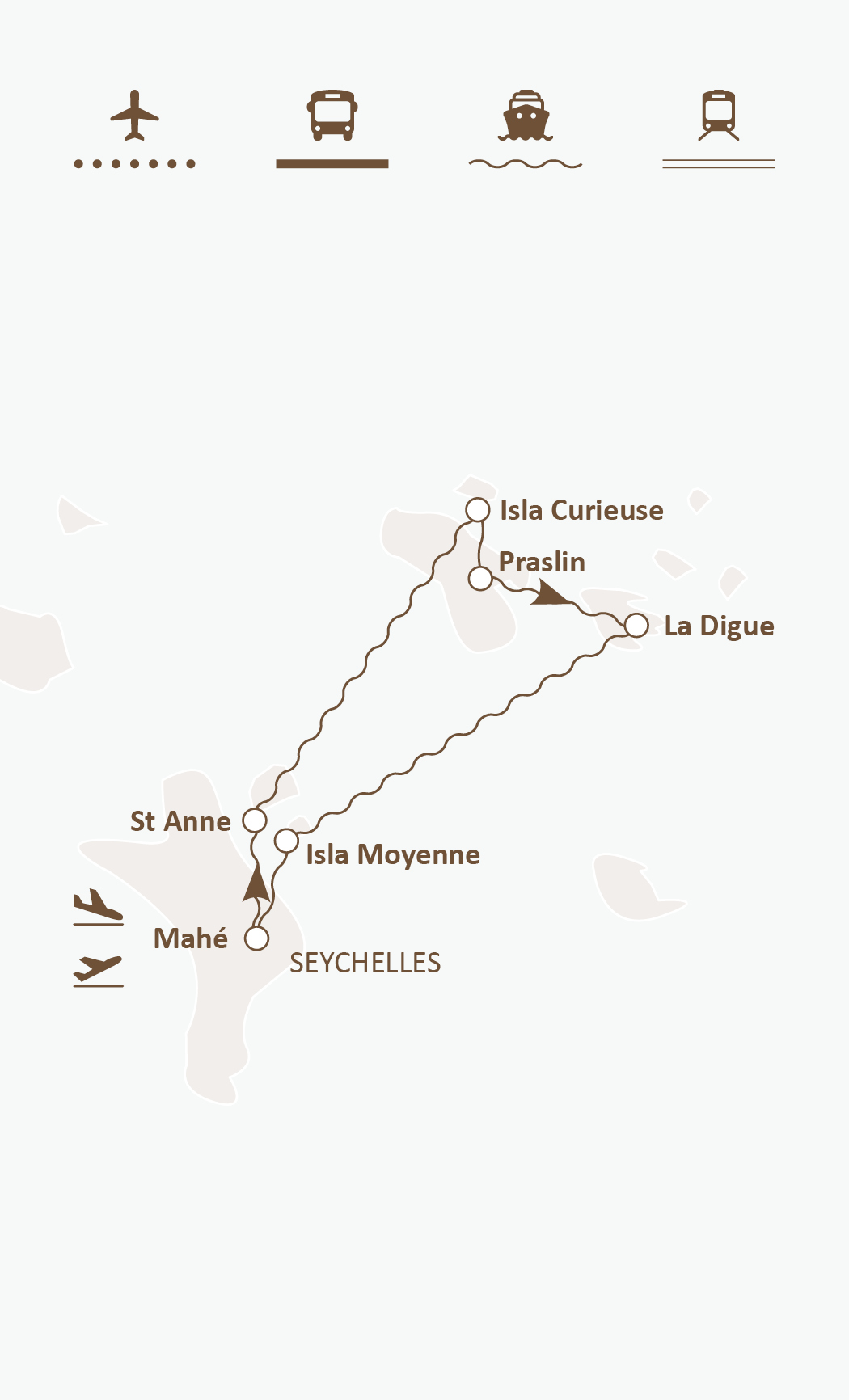 Mapa de ruta