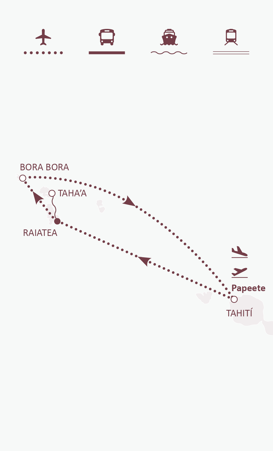 Mapa de ruta