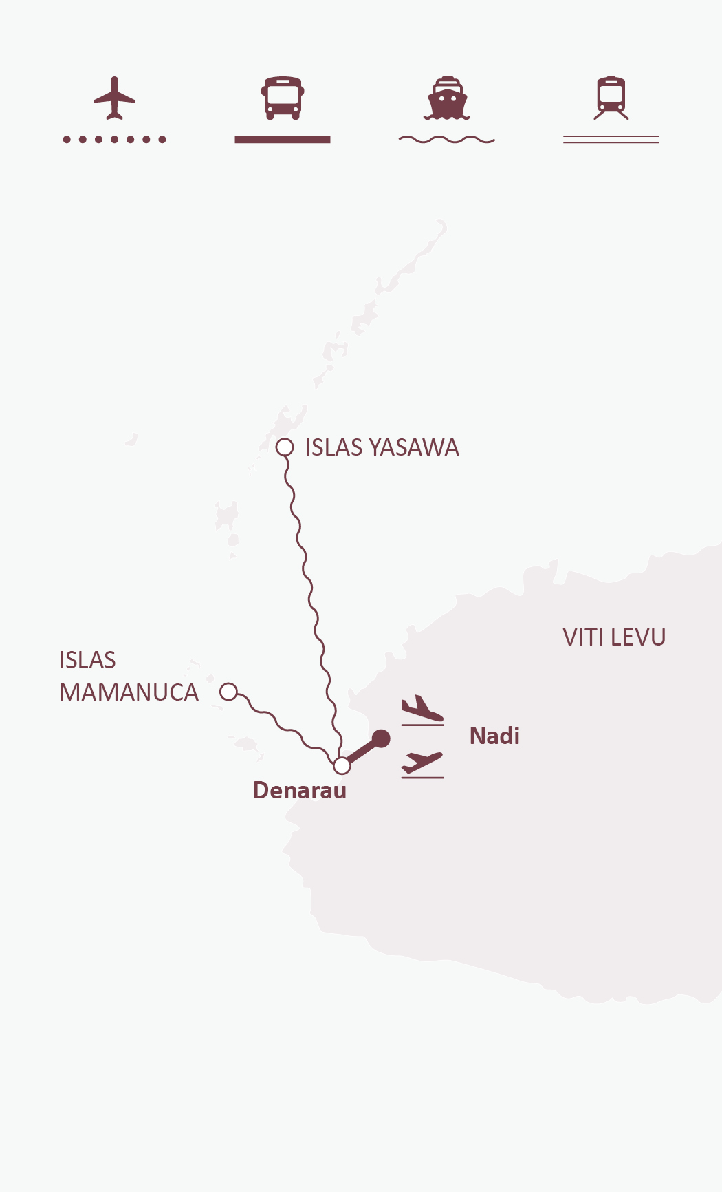 Mapa de ruta