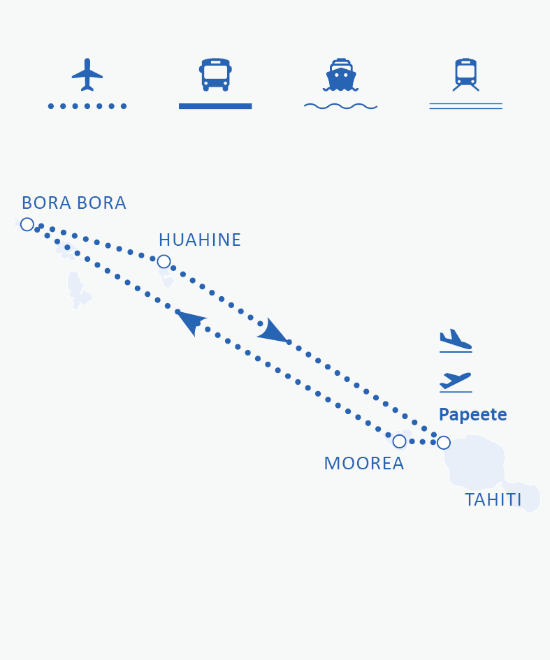 Mapa de rotas