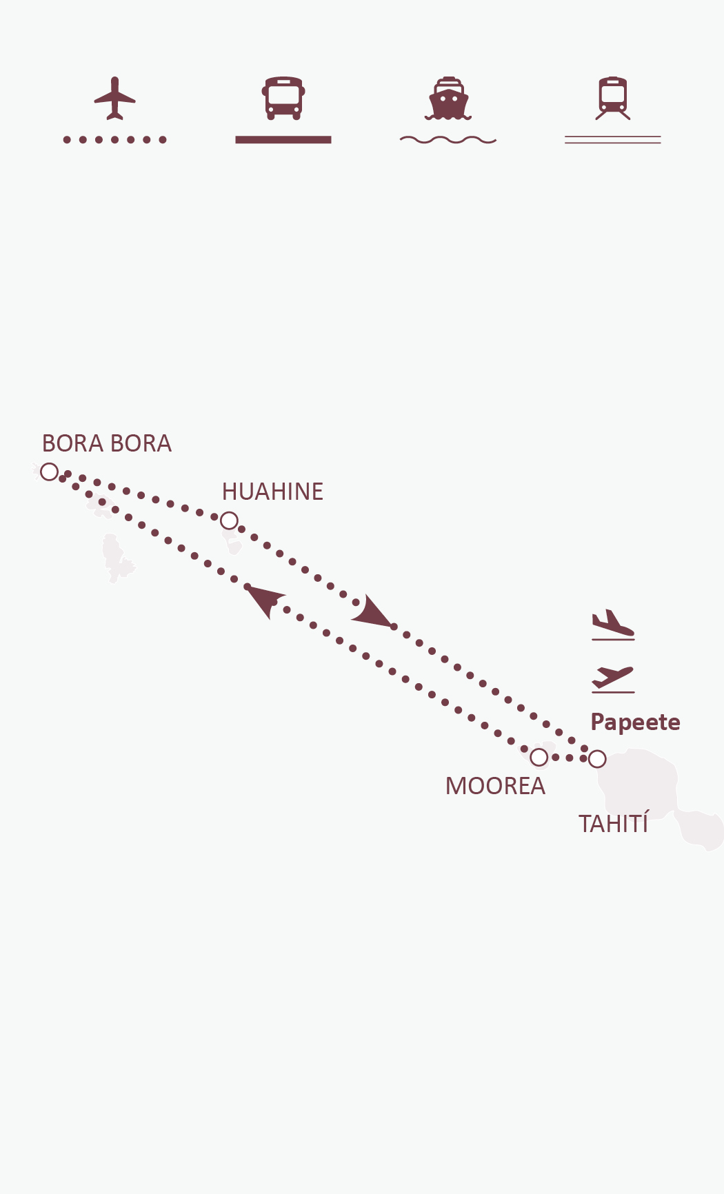 Mapa de ruta