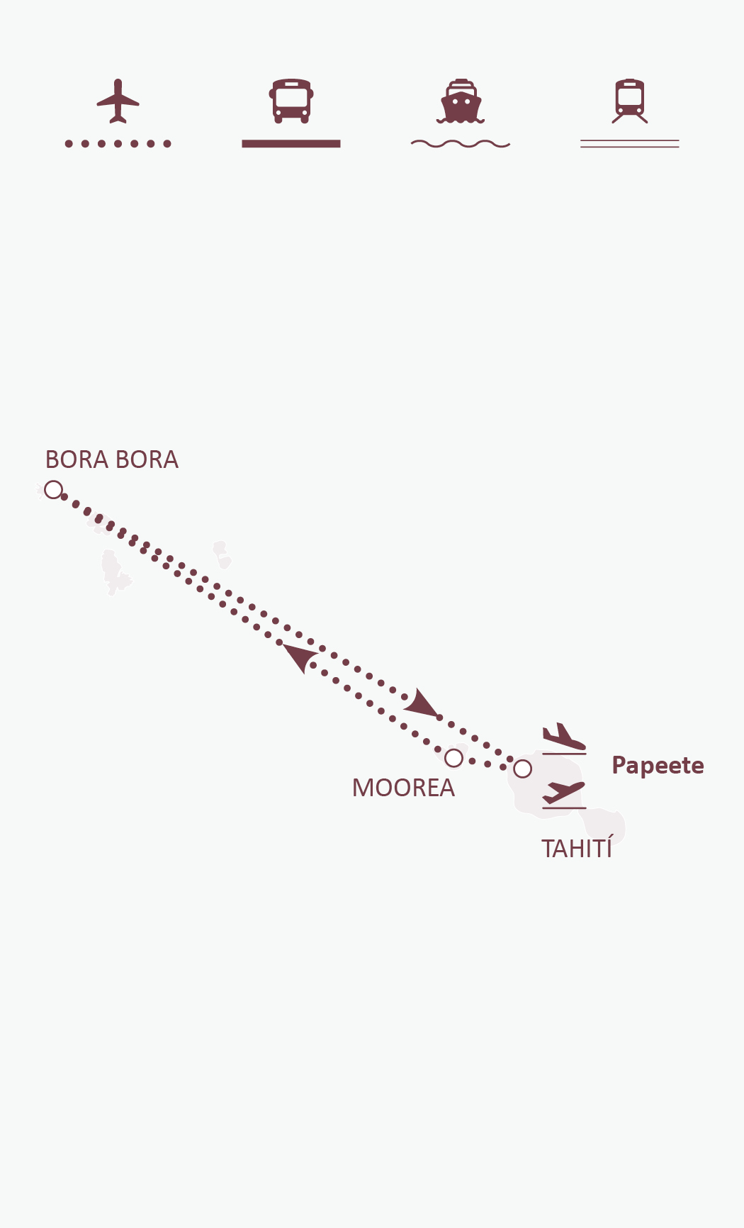 Mapa de ruta