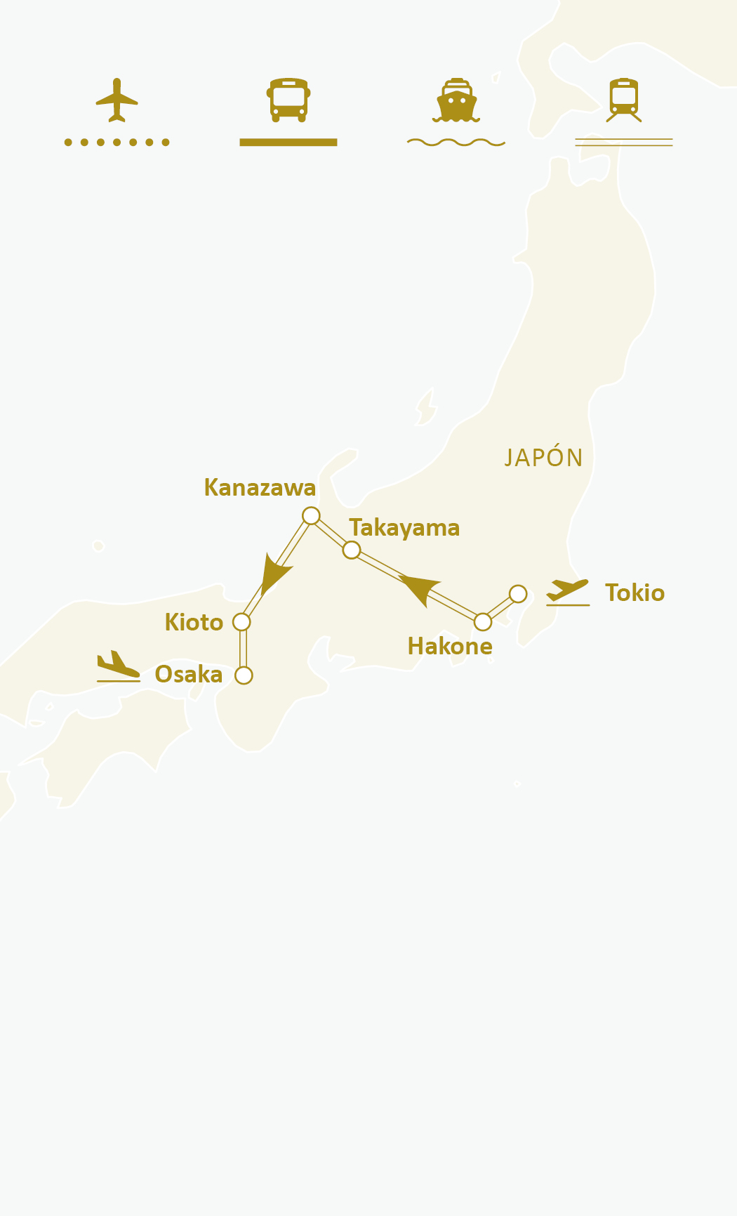 Mapa de ruta