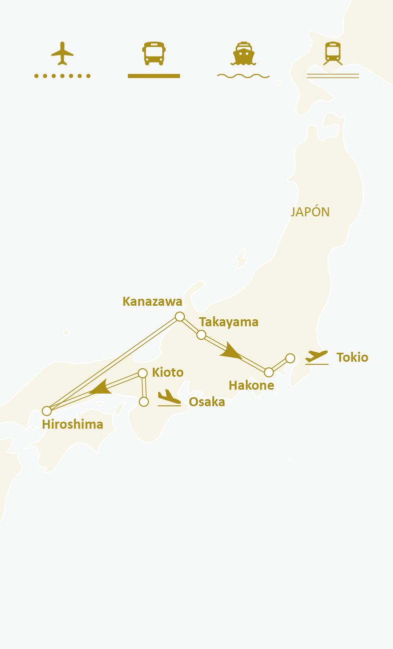 Mapa de ruta