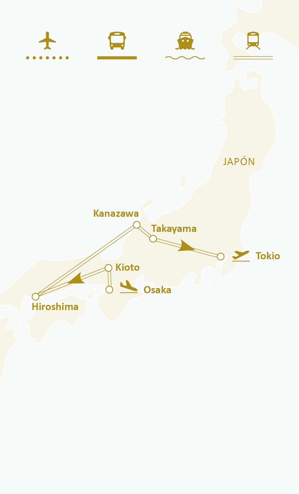 Mapa de ruta