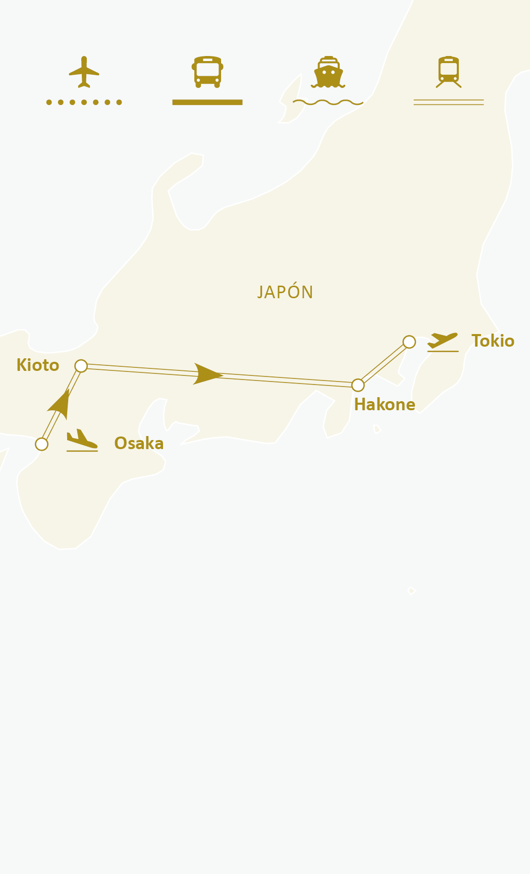 Mapa de ruta