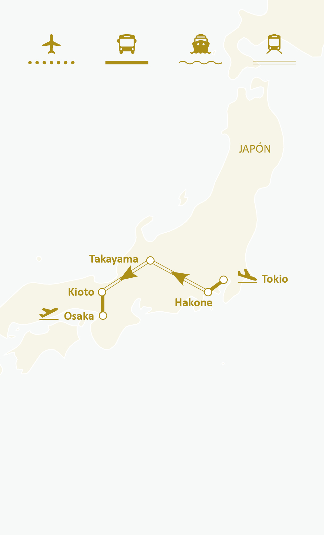 Mapa de ruta