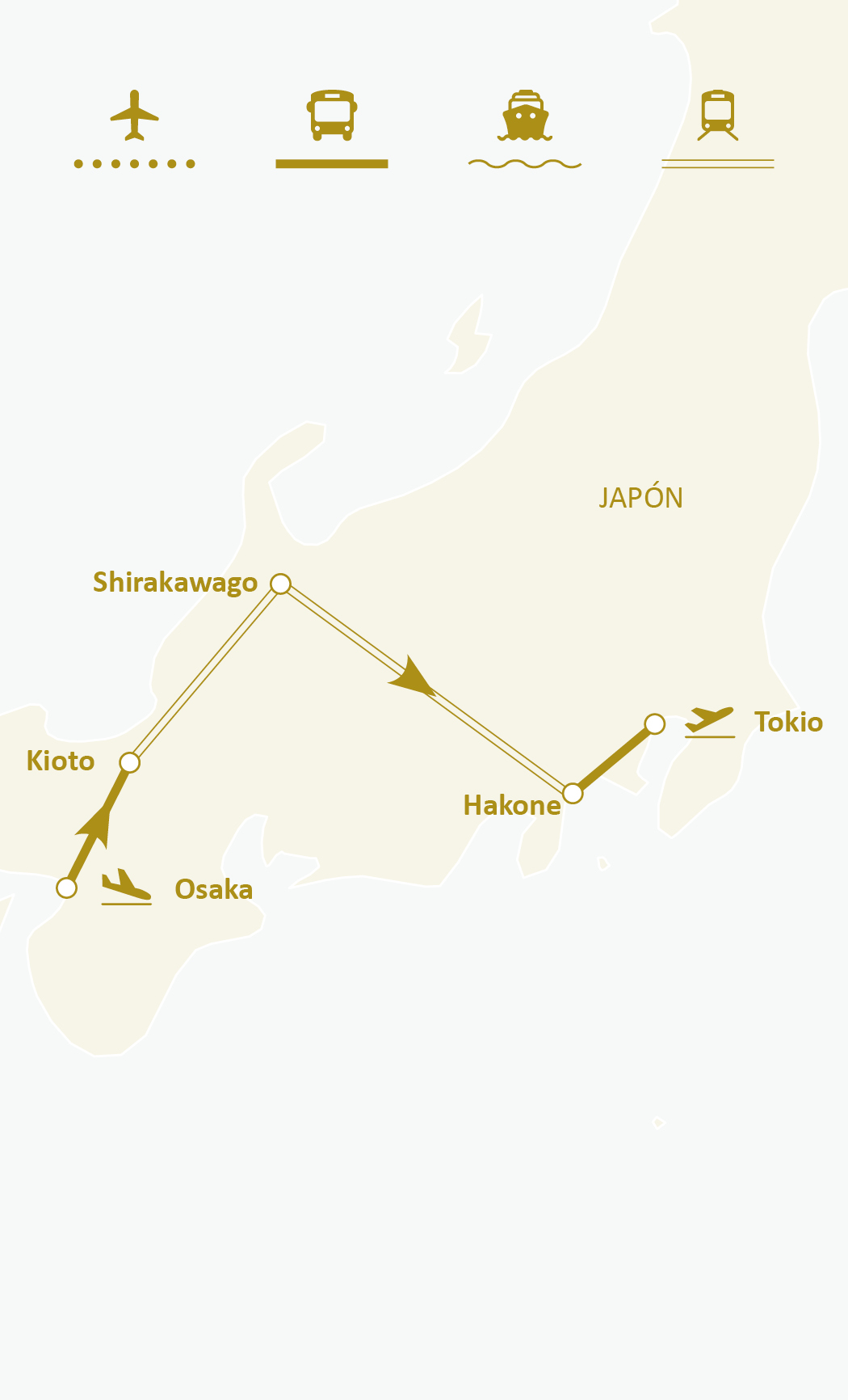 Mapa de ruta