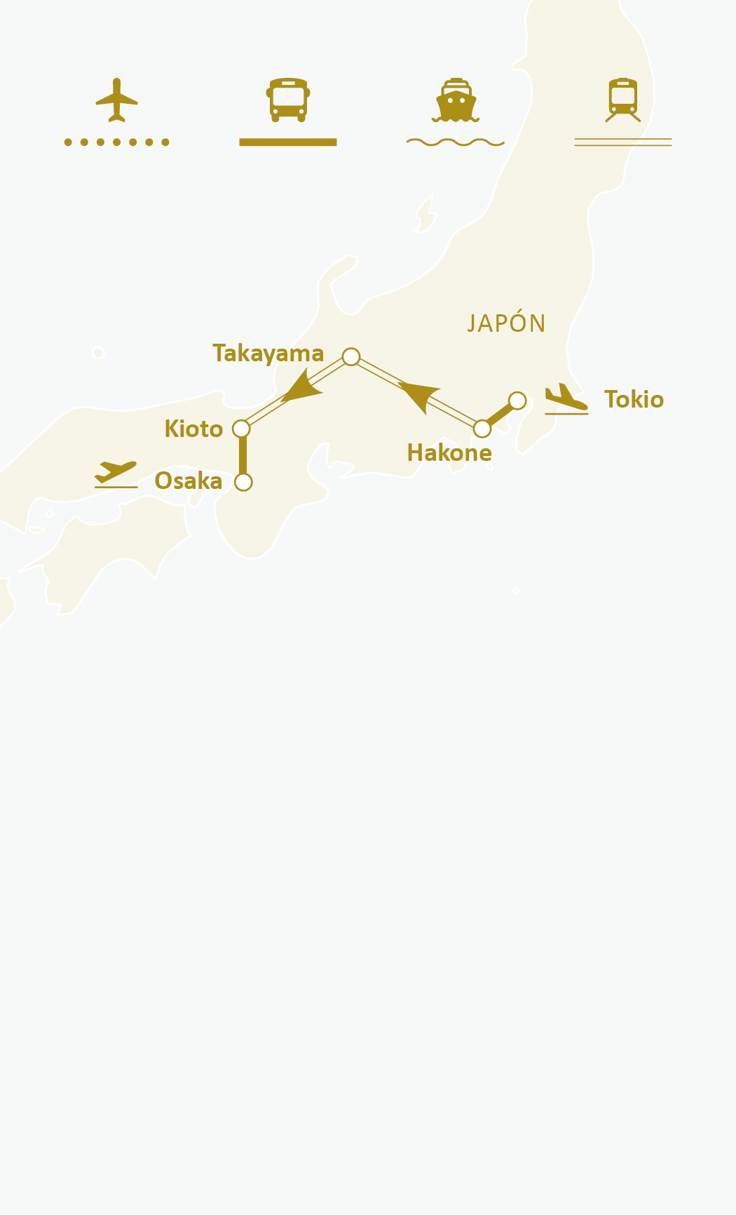 Mapa de ruta
