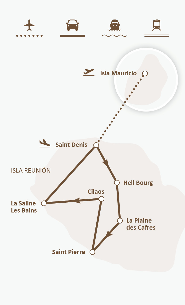 Mapa de ruta