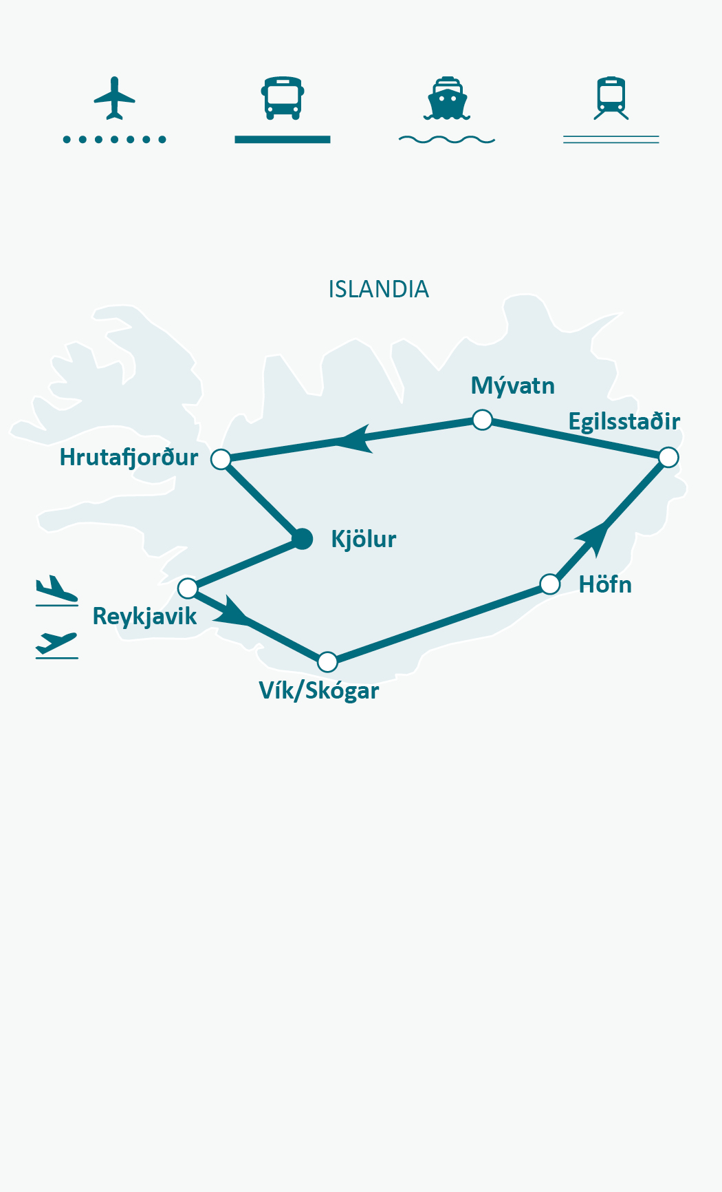 Mapa de ruta