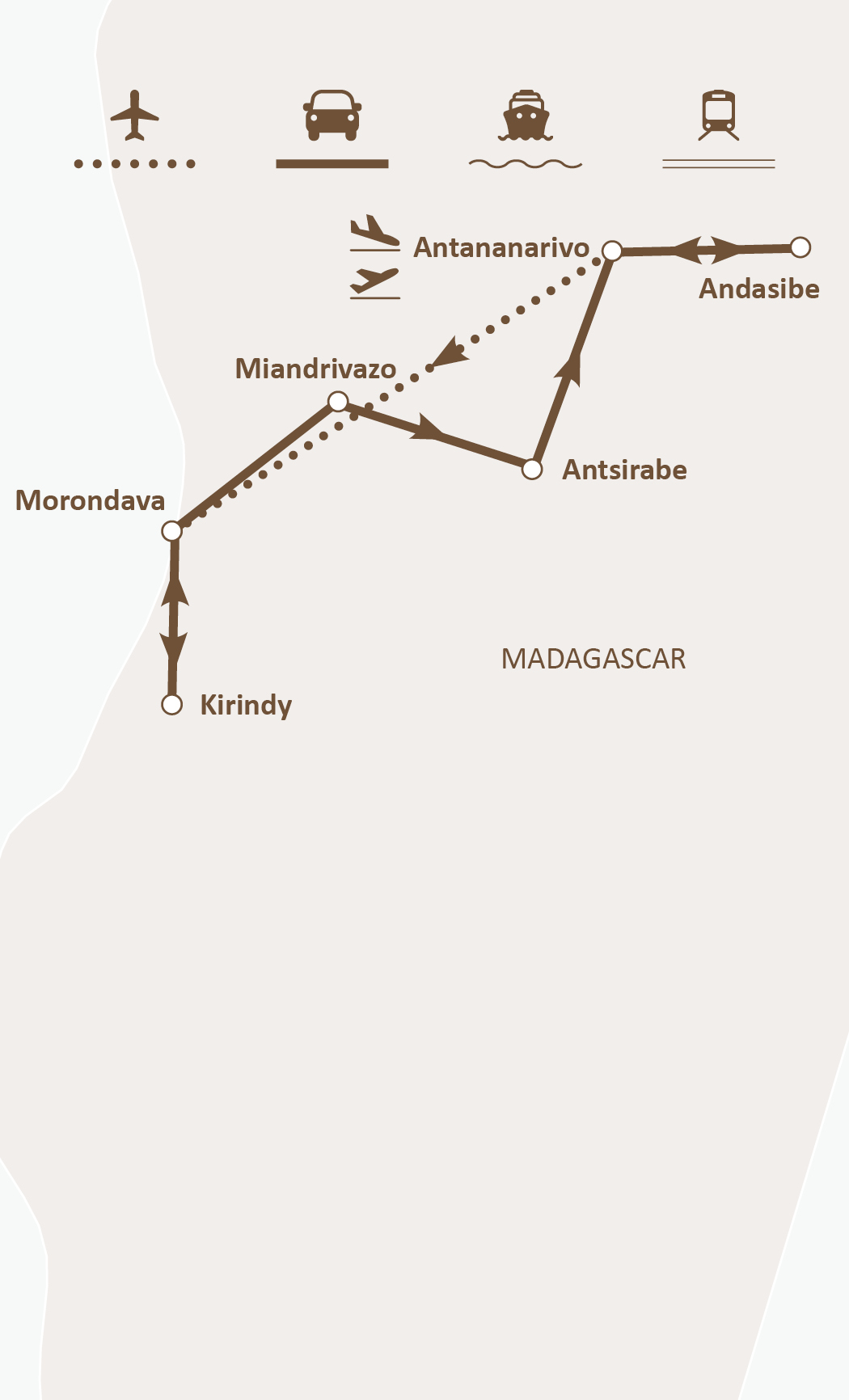 Mapa de ruta