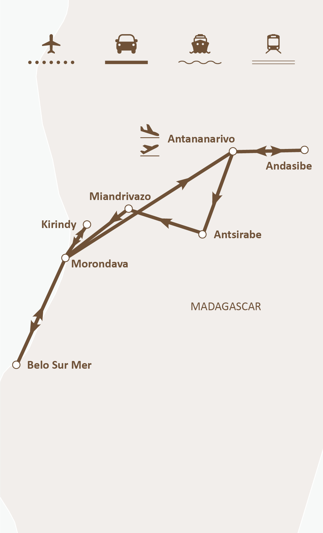 Mapa de ruta