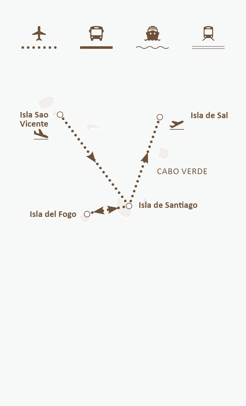 Mapa de ruta
