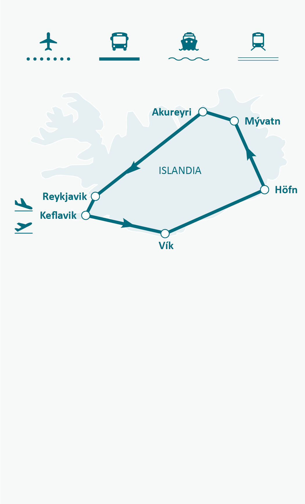 Mapa de ruta