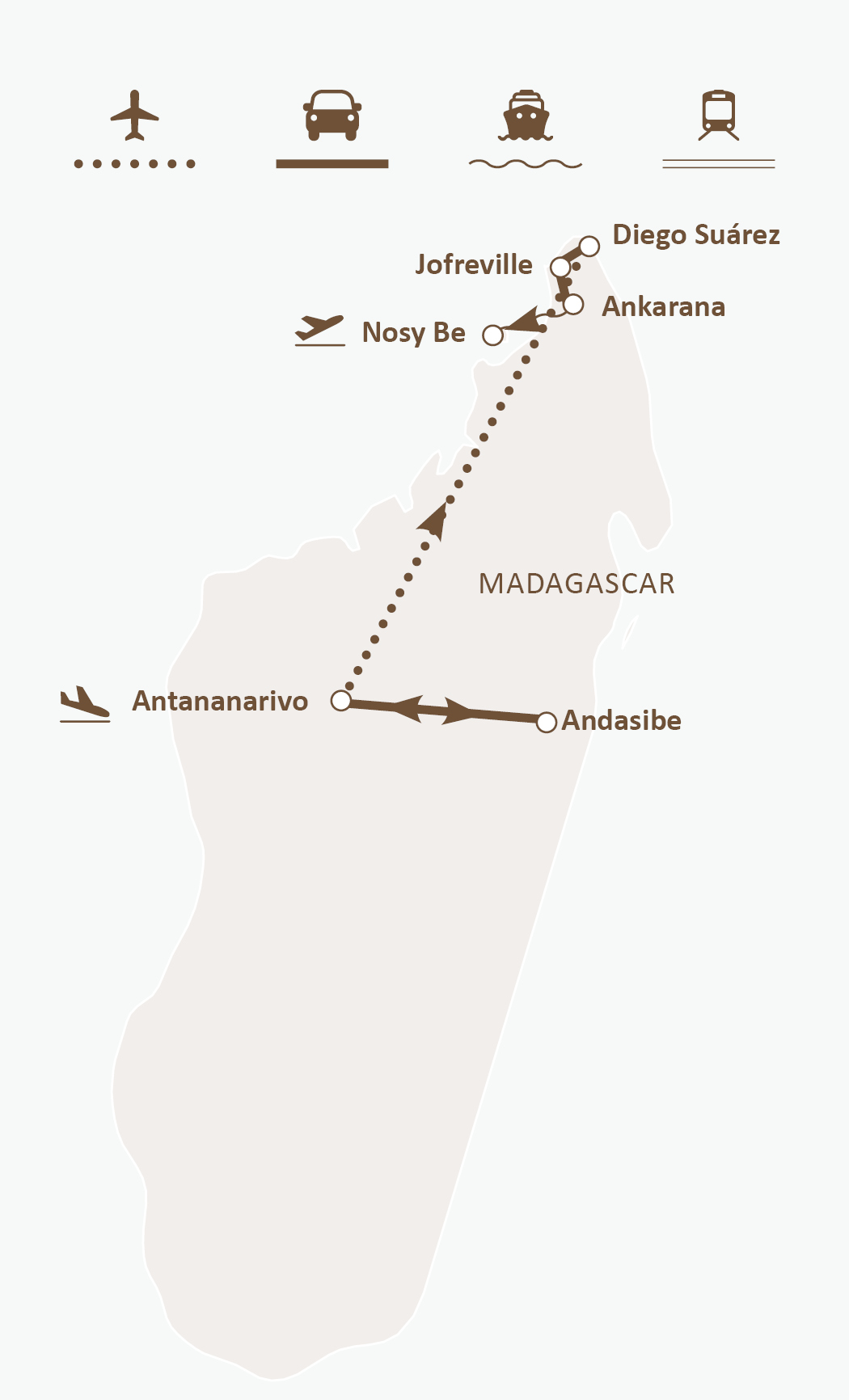 Mapa de ruta