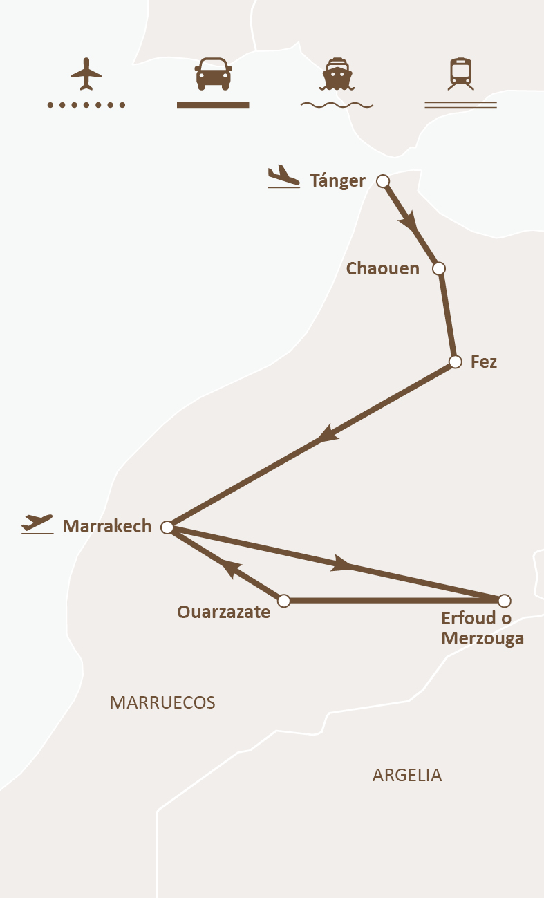 Mapa de ruta