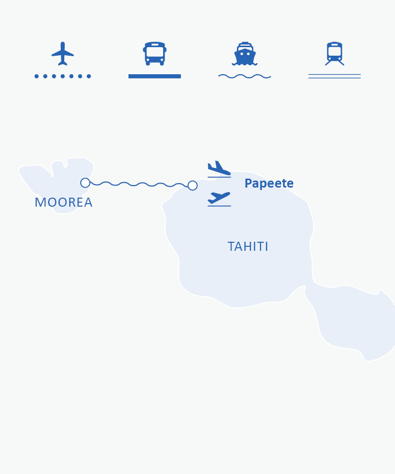 Mapa de rotas