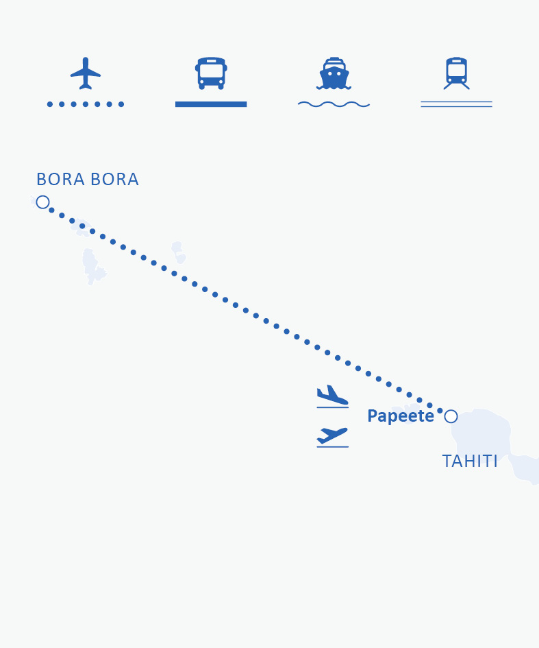 Mapa de rotas