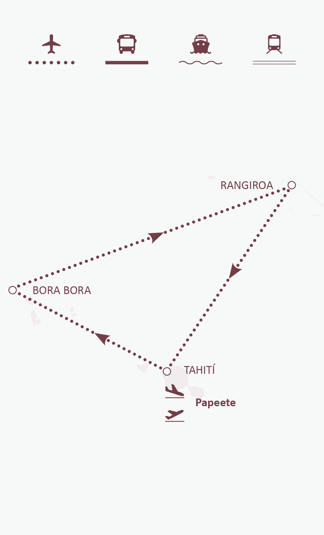 Mapa de ruta