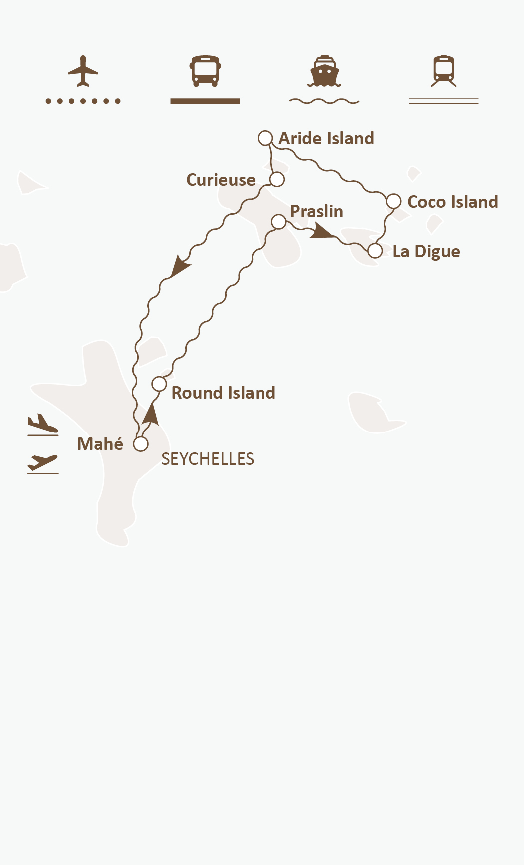 Mapa de ruta