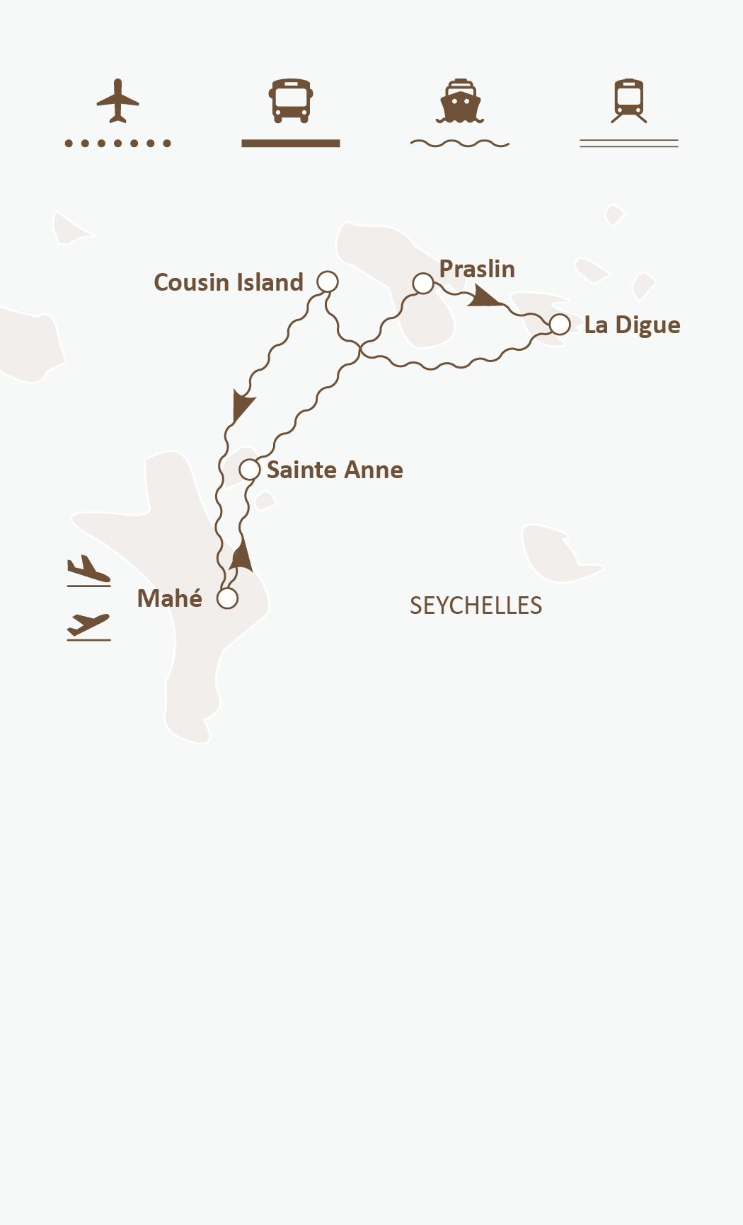 Mapa de ruta