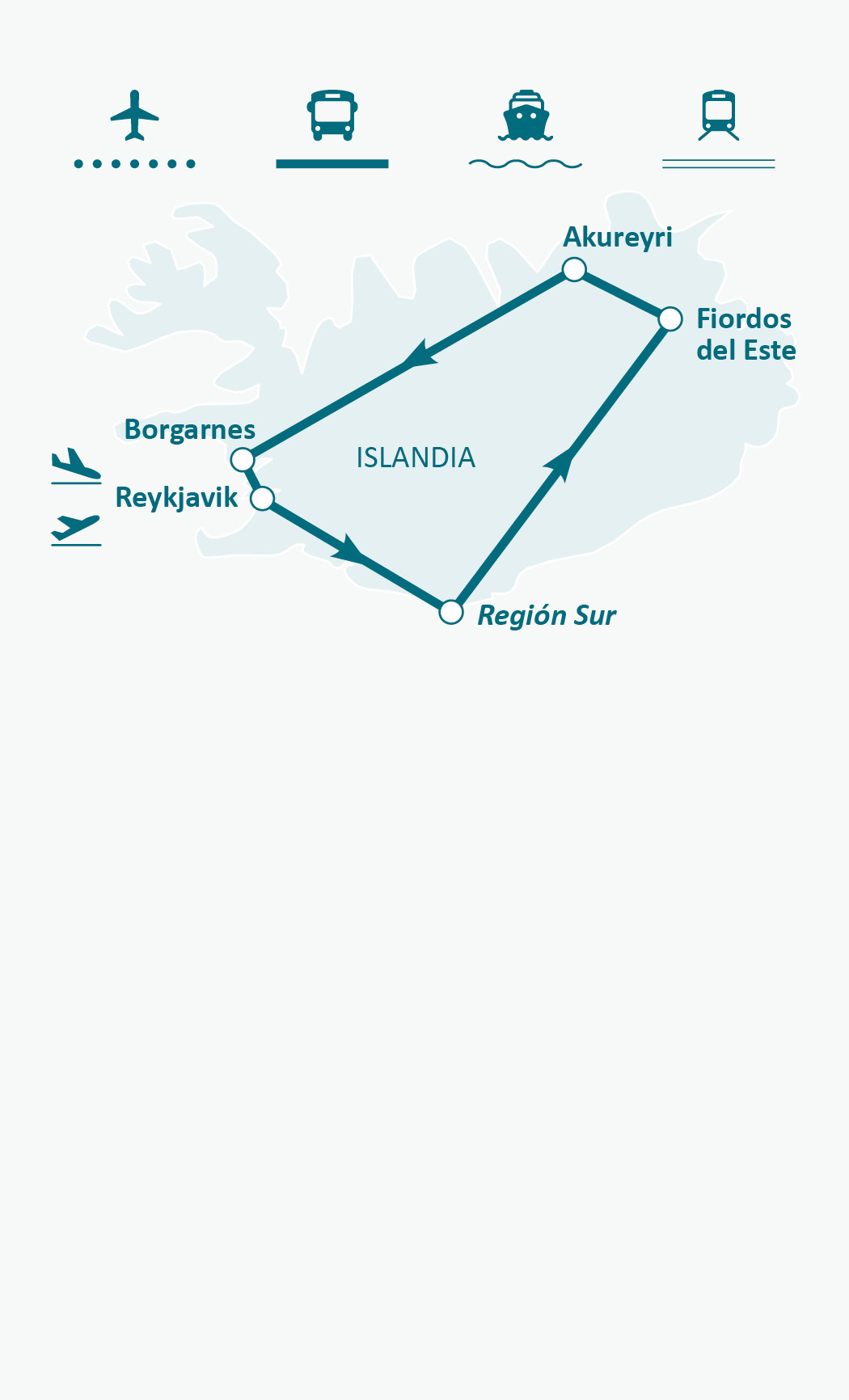Mapa de ruta