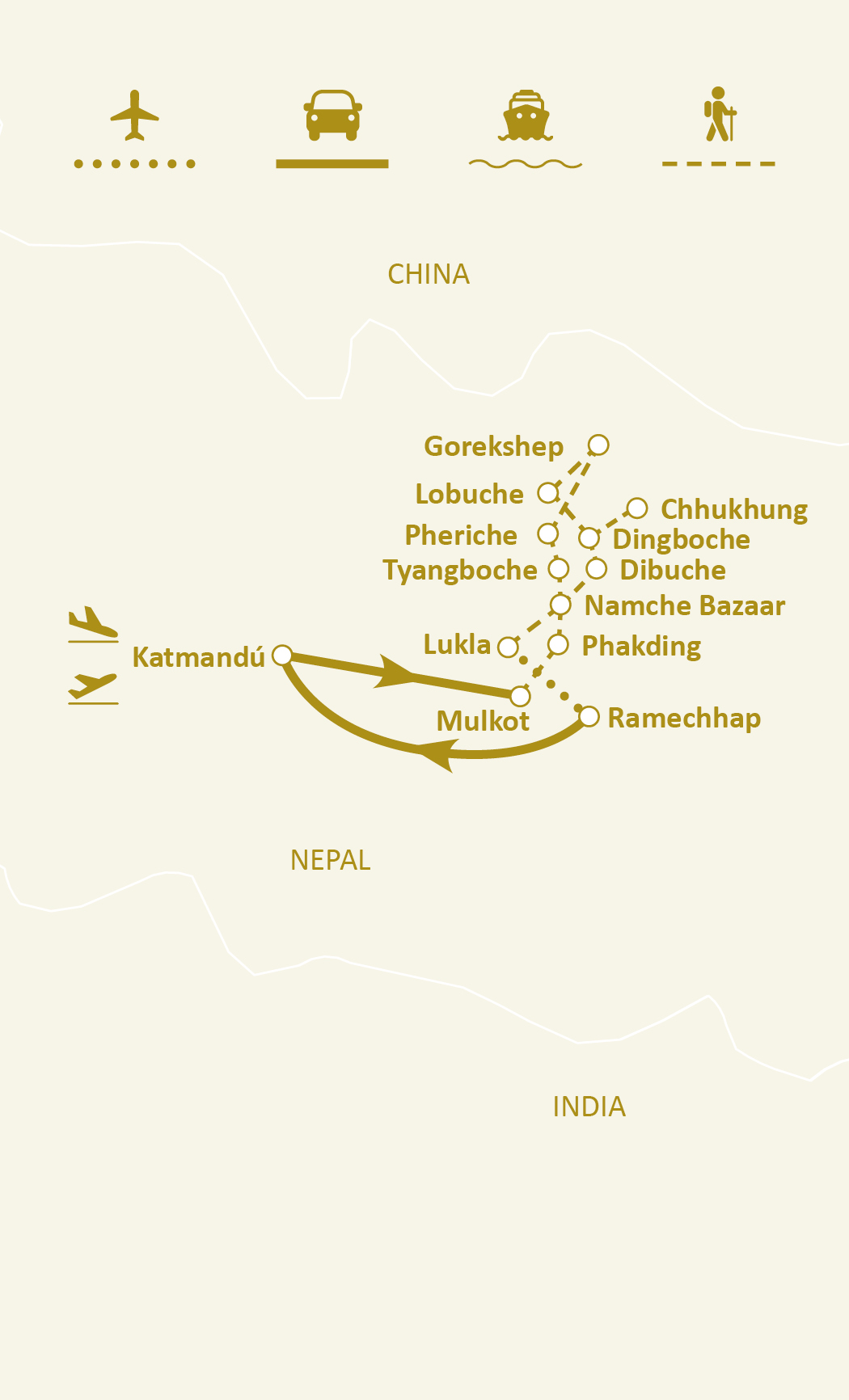 Mapa de ruta
