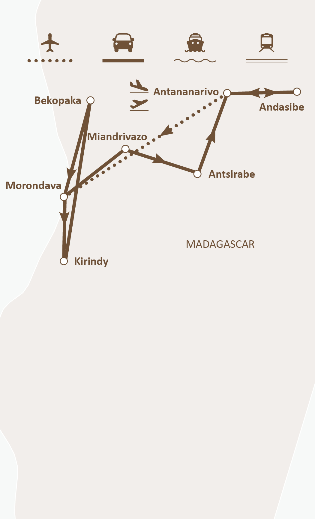 Mapa de ruta