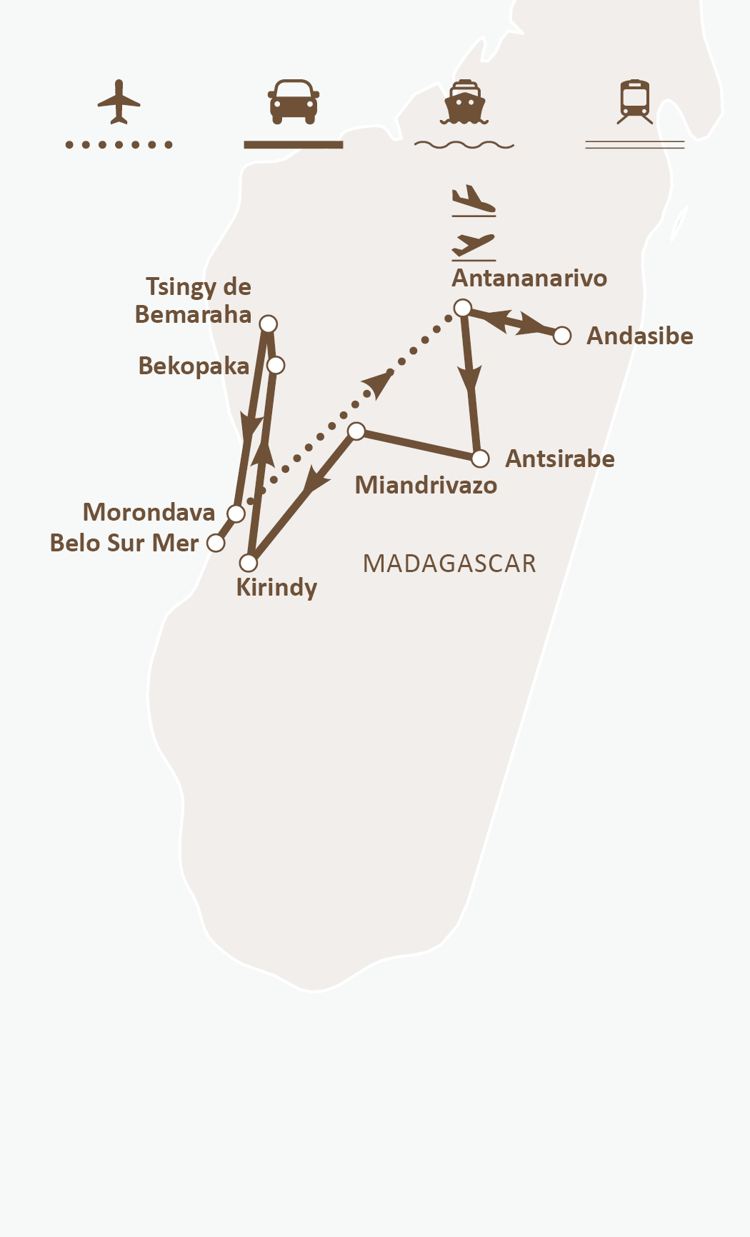 Mapa de ruta